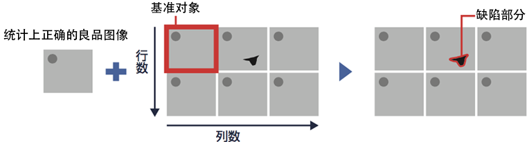 登録