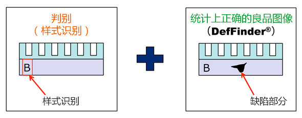 登録