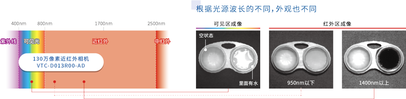 从可见光区到近红外区，响应波段宽