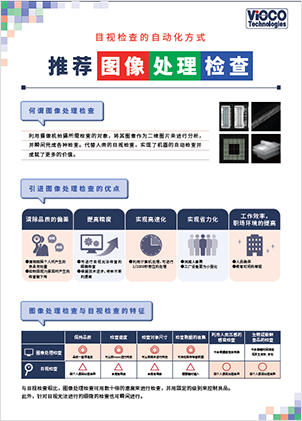 图像处理检查的建议