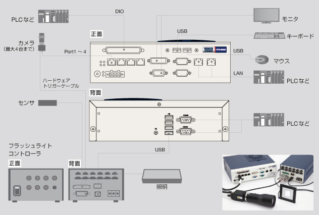 構成例:VTV-9000Cとフラッシュライトコントローラ