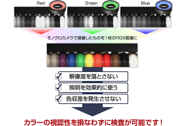 カラーの視認性を損なわずに検査が可能です!
