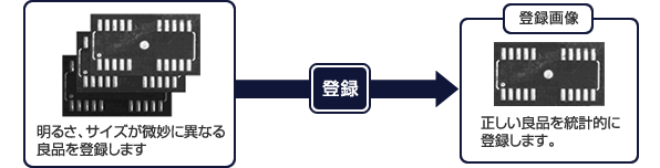 登録