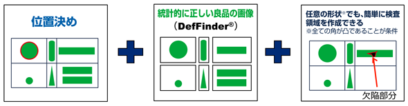 登録