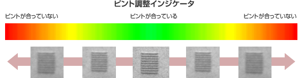 焦距调整协助功能