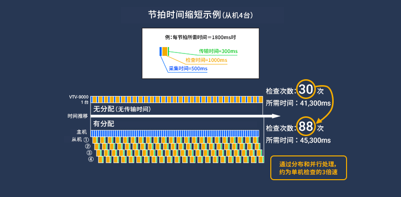 图像缓冲 → 并行检查