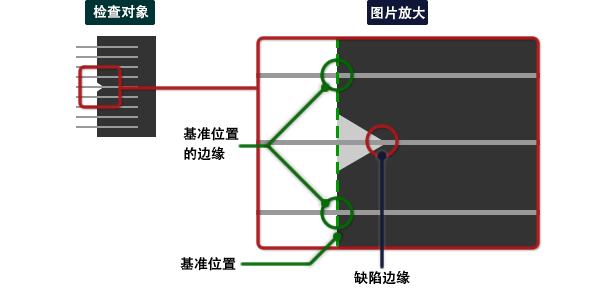 輪郭（外形）部の検査