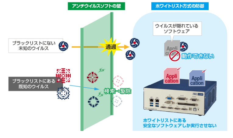 安全对策页面公开